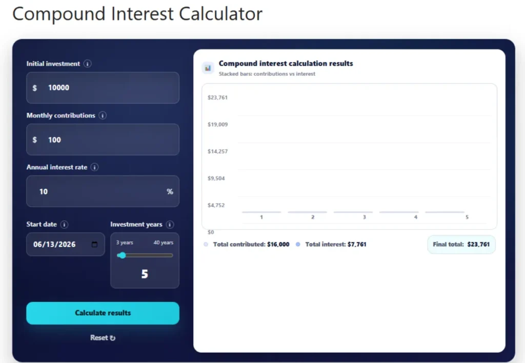 Compound Interest Calculator tools